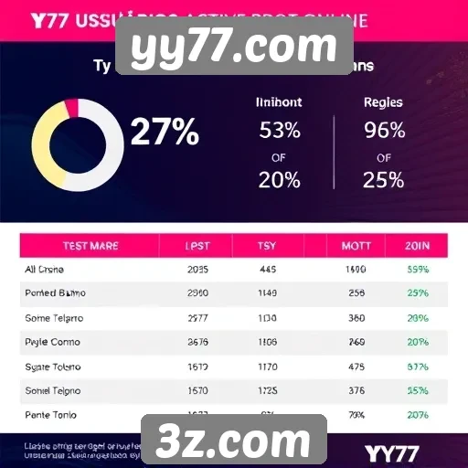 Estatísticas de usuários ativos em yy77.com
